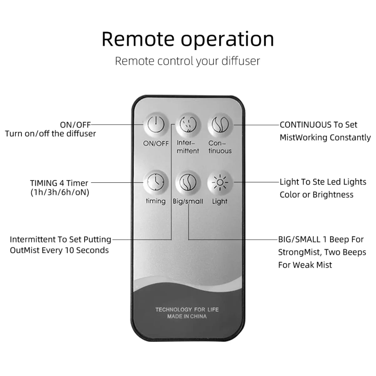 Large Room Humidifier Aromatherapy Diffuser 550ml Tank-Remote Control, Ultra Quiet, Auto Shut Off, Night Light for Bedroom Home